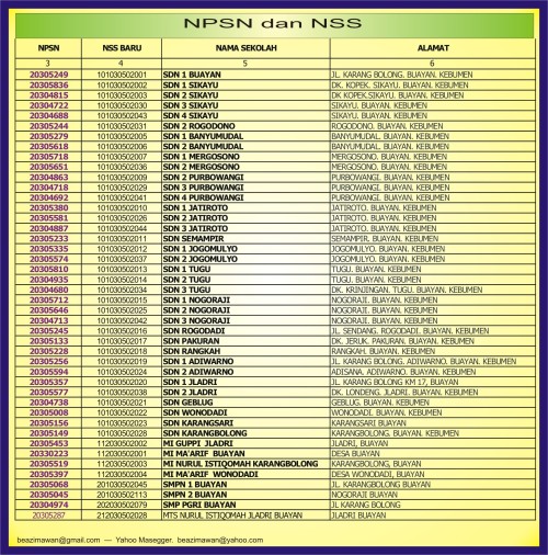 Daftar NPSN NSS Sekolah data 2010